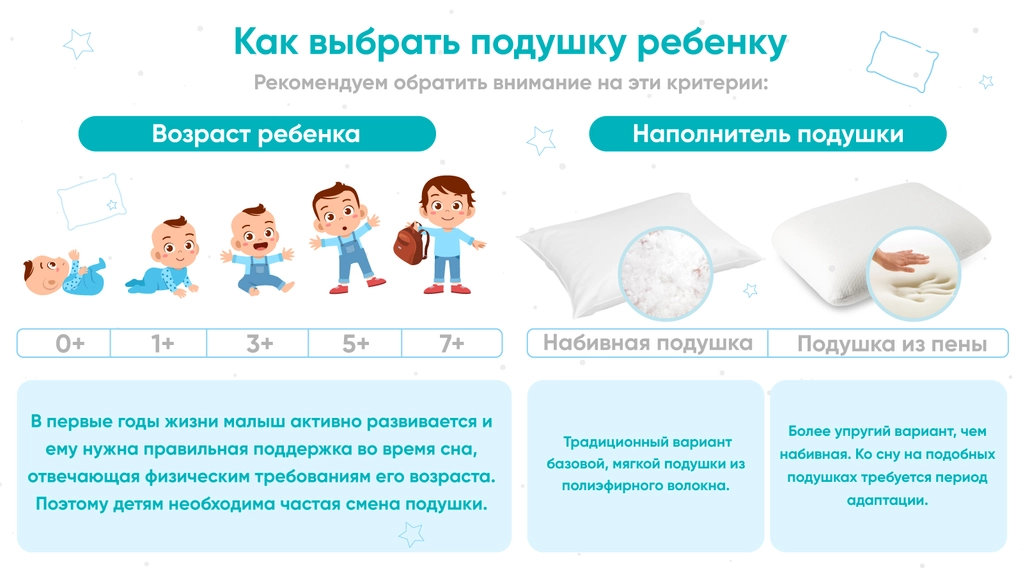 Подушка Baby 1+ Cloud фото - 10 - большое изображение