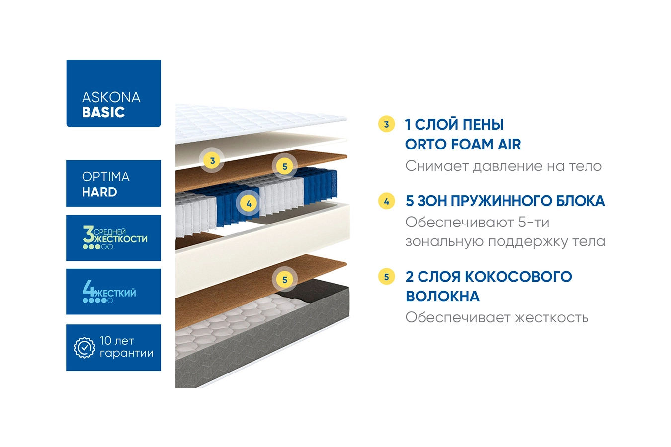 Матрас с разной жесткостью сторон Basic Optima Hard Askona изображение товара - 3 - большое изображение