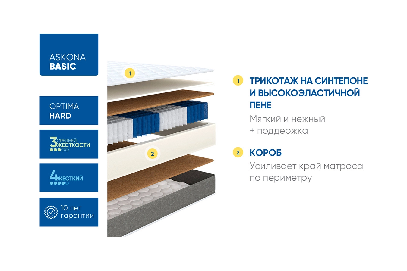 Матрас с разной жесткостью сторон Basic Optima Hard Askona изображение товара - 2 - большое изображение